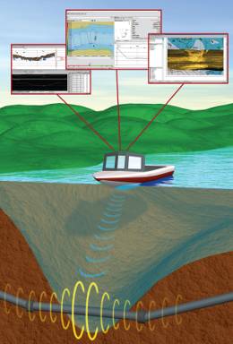 Pipeline Survey Vessel | RIT